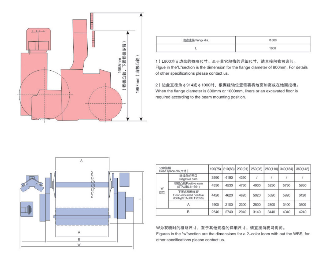 Appearance and measurments