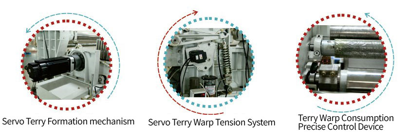Servo Terry Formation mechanism, Servo Terry Warp Tension System, Terry Warp Consumption Precise Control Device