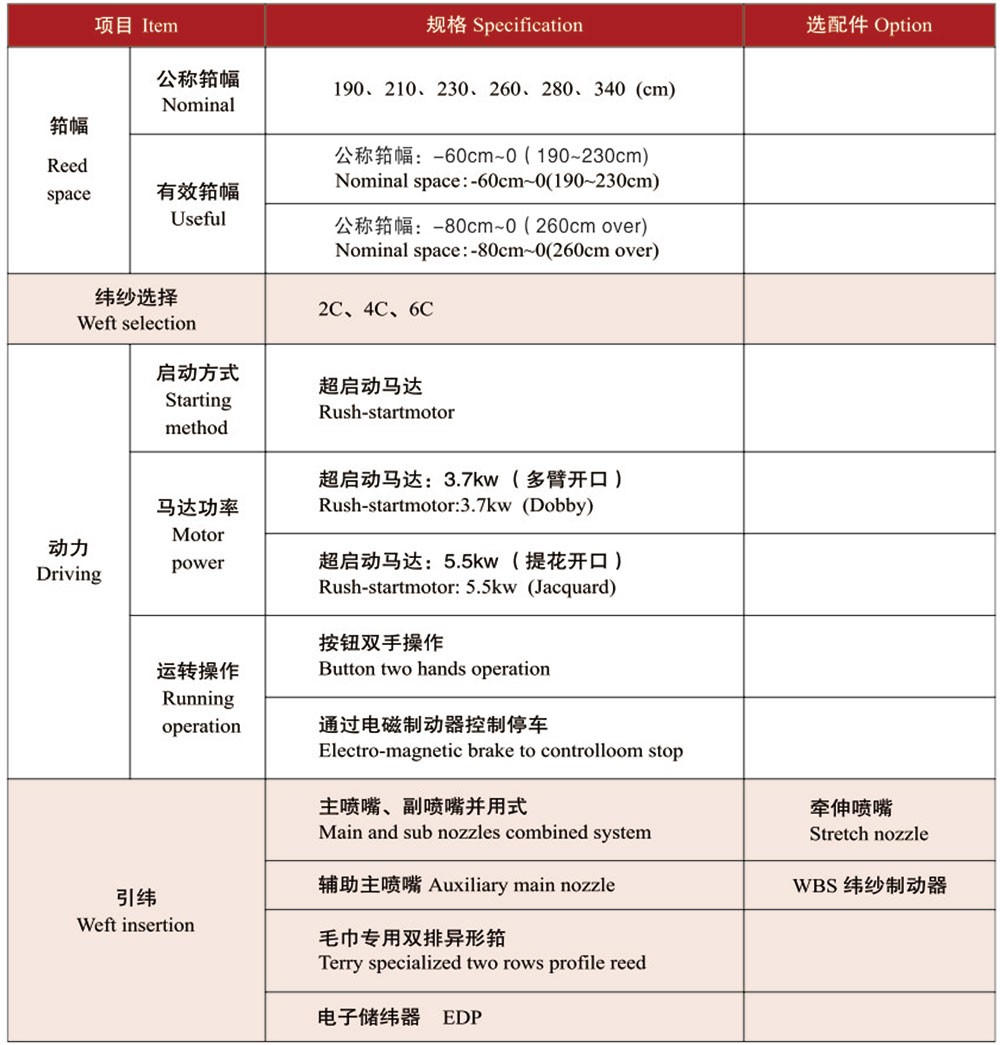 Red Flag Textile Machinery Red Flag Textile Machinery