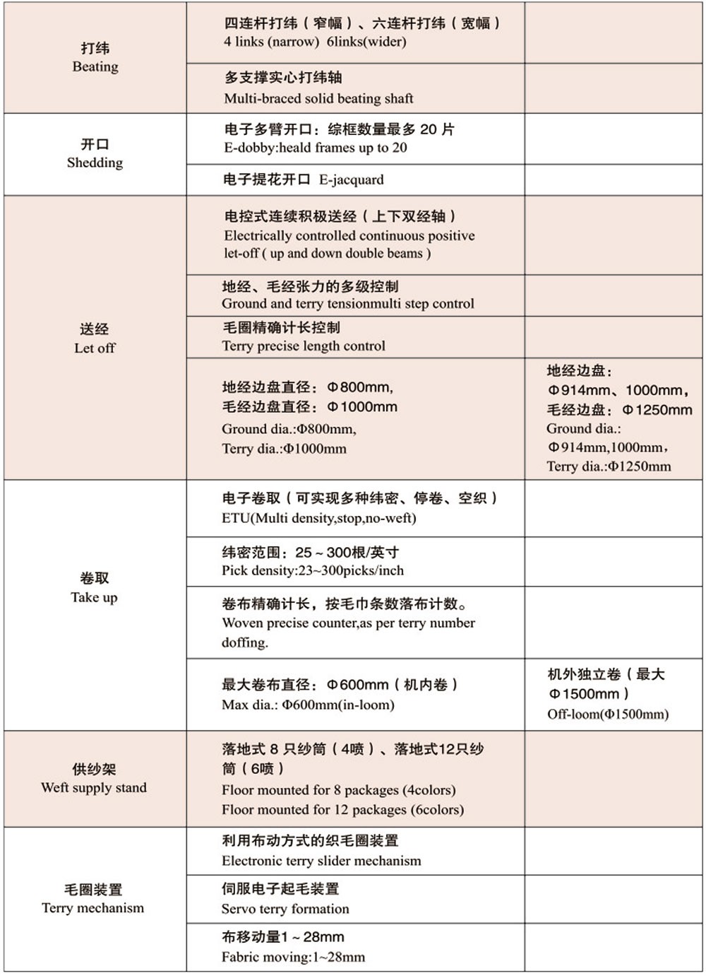 Red Flag Textile Machinery Red Flag Textile Machinery