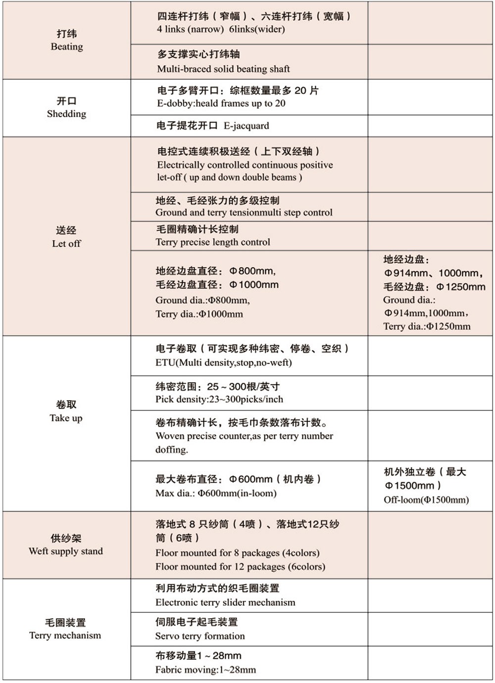 Red Flag Textile Machinery